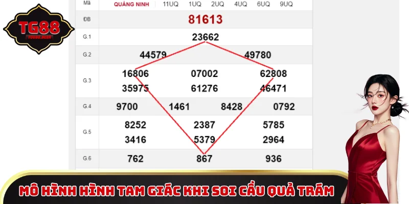 Mô hình hình tam giác khi soi cầu quả trám