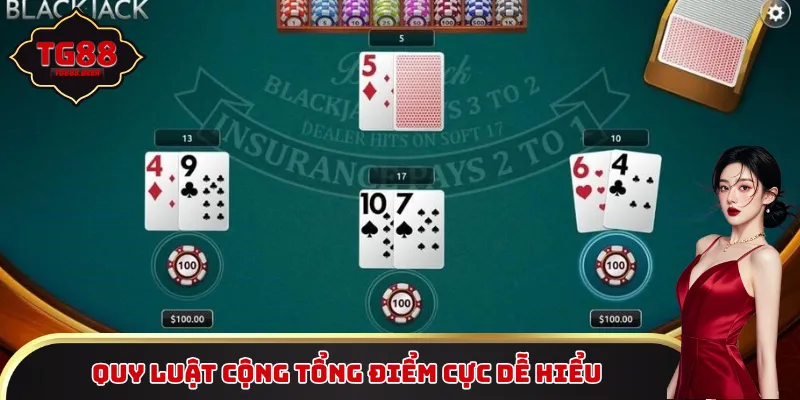 Quy luật cộng tổng điểm cực dễ hiểu